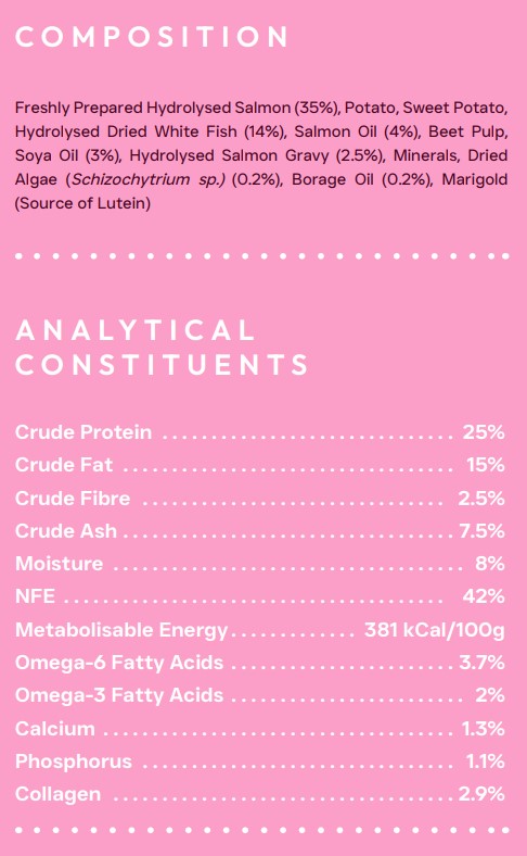 Peptide PLUS Skin and Coat care dog food