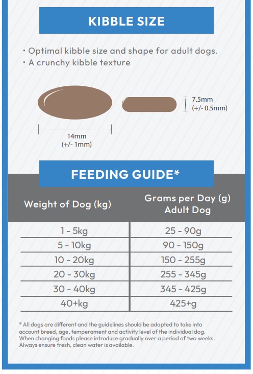 Merlin Vet Turkey with Rice Adult Dog Food