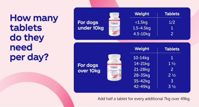 Denamarin Advanced