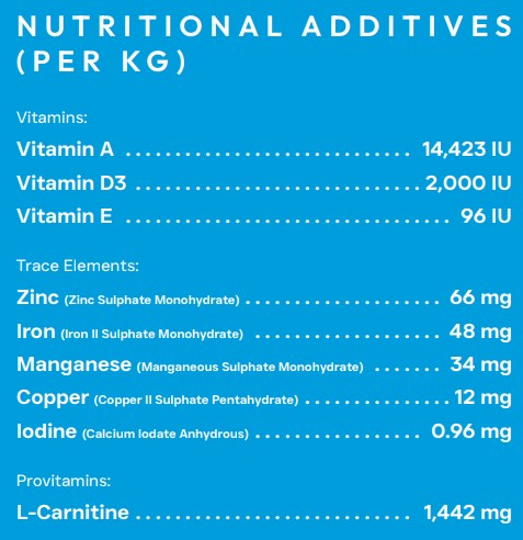 Peptide PLUS Weight and Joint control dog food