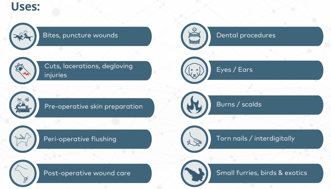 CONTEGO ECODERMAL SKIN SPRAY 250ML