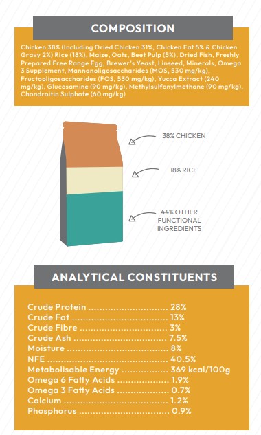 MerlinVet Puppy Food - Chicken with Rice 10kg Bag