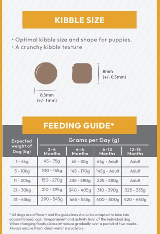 MerlinVet Puppy Food - Chicken with Rice 10kg Bag