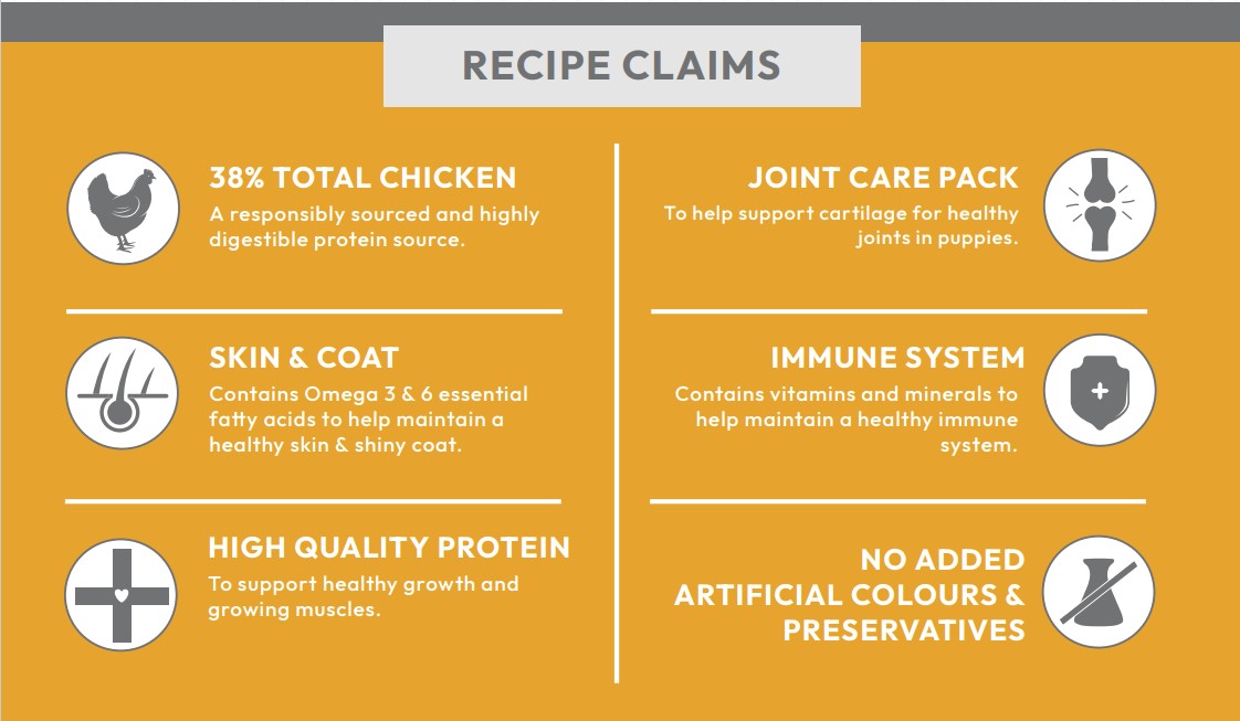MerlinVet Puppy Food - Chicken with Rice 10kg Bag
