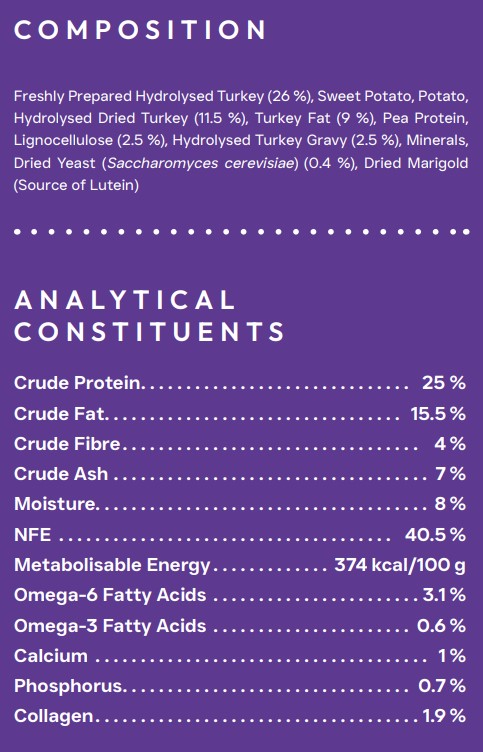 Peptide PLUS Gastrointestinal and Digestive Dog Food