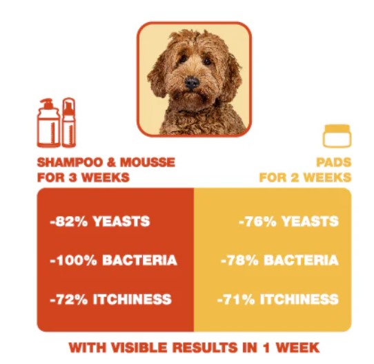 Douxo S3 Pyo Pads 30s