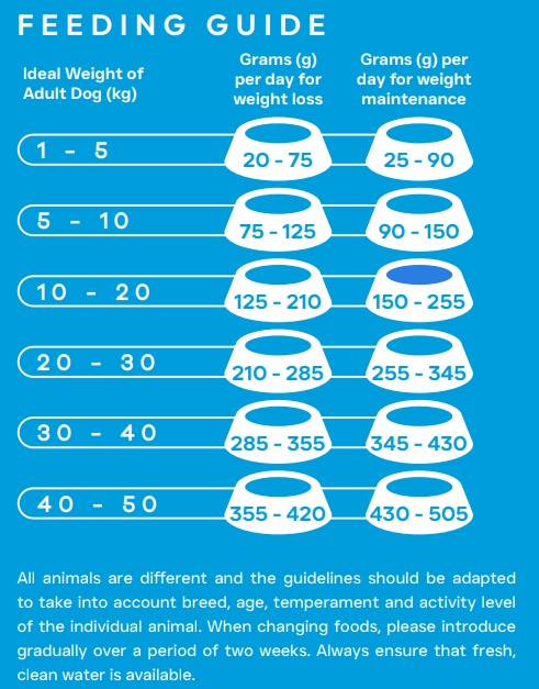 Peptide PLUS Weight and Joint control dog food