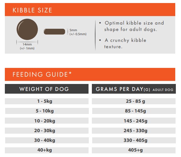 Merlin Vet Grain Free Chicken and Sweet potato Dog Food