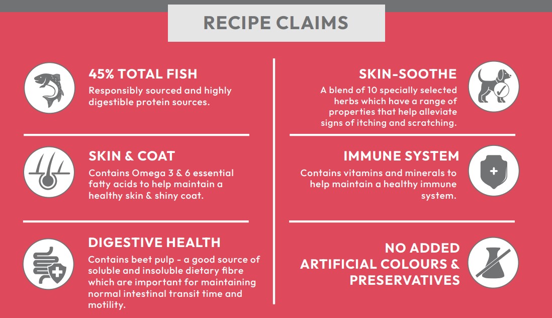 Merlin Vet Salmon & Trout Skin Soothe Adult Dog Food